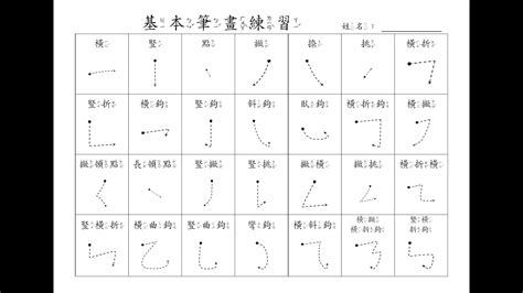 美筆畫數|部首索引 [6畫/羊部+